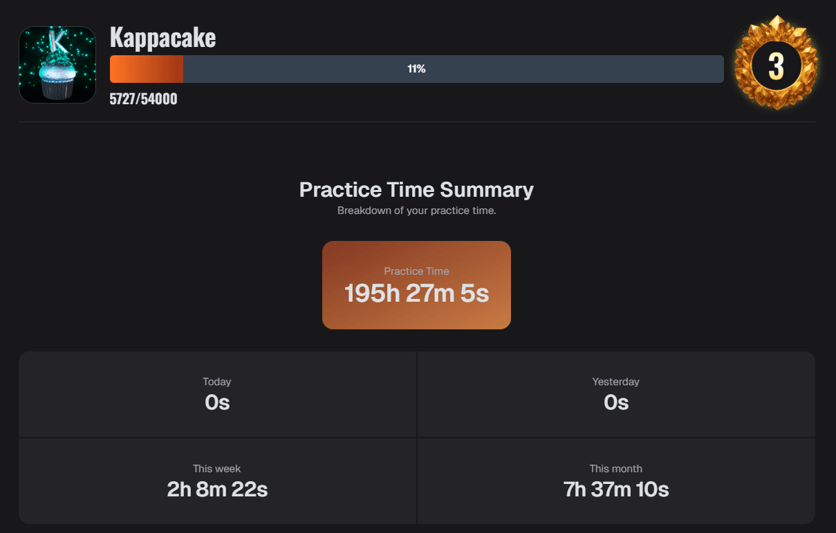 Phrasio Progress dashboard